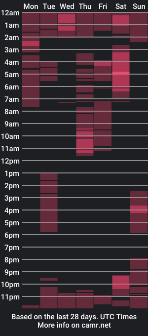 cam show schedule of camilabenitez