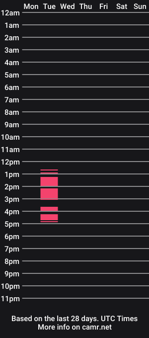 cam show schedule of camilacooper2