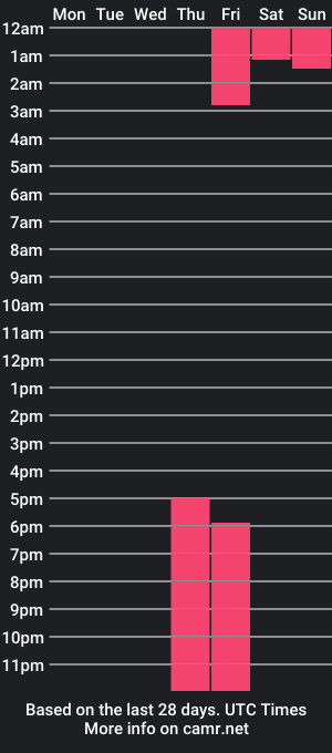 cam show schedule of camilaellison