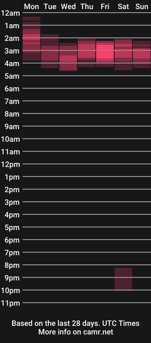 cam show schedule of camilaeva