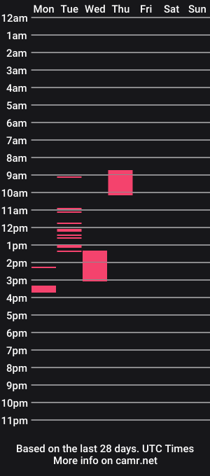 cam show schedule of camilafoox