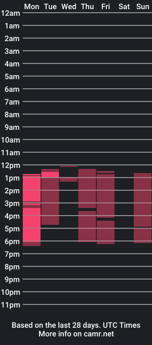 cam show schedule of camilagomeez_