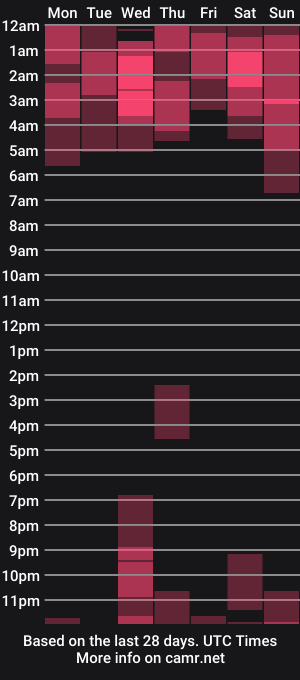 cam show schedule of camilagomezz