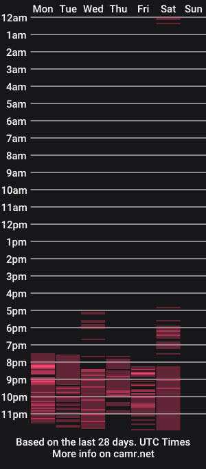 cam show schedule of camilamanzurr
