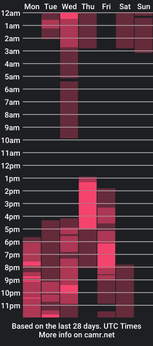 cam show schedule of camilamiller_rh