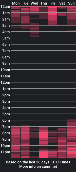 cam show schedule of camilamorgan1