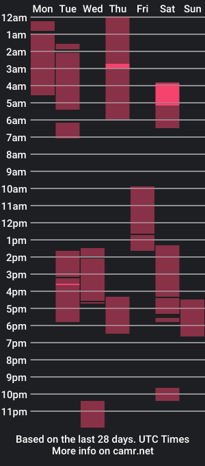 cam show schedule of camilapastel