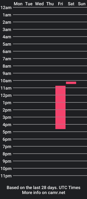 cam show schedule of camilasanche