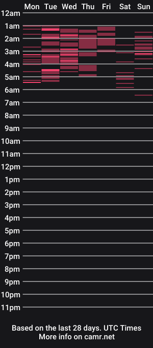 cam show schedule of camilashine