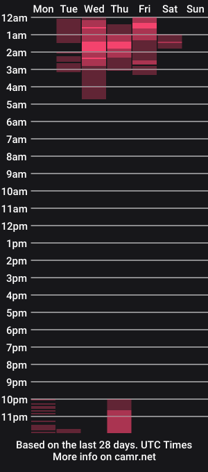 cam show schedule of camilatender
