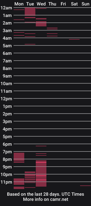 cam show schedule of camilateylor