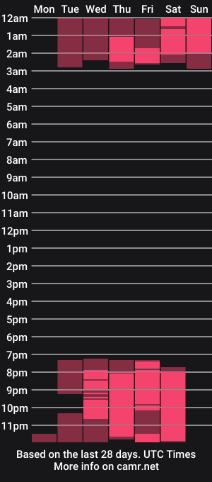 cam show schedule of camilathomsson