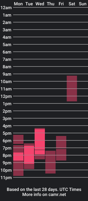 cam show schedule of camilavagina69