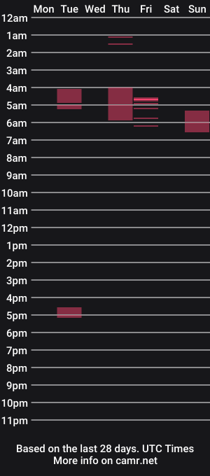 cam show schedule of camilawebster
