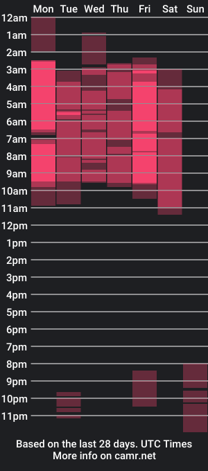 cam show schedule of camilayathena