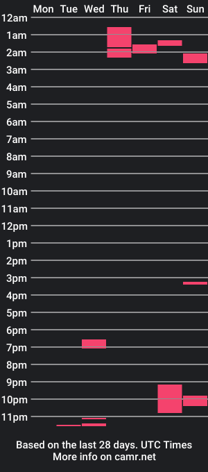 cam show schedule of camilfranco