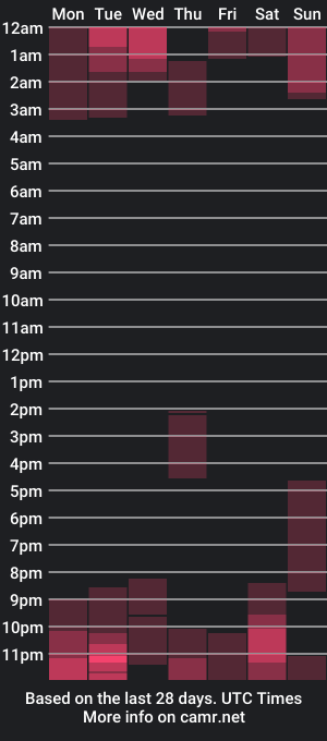 cam show schedule of camiliakxoxo