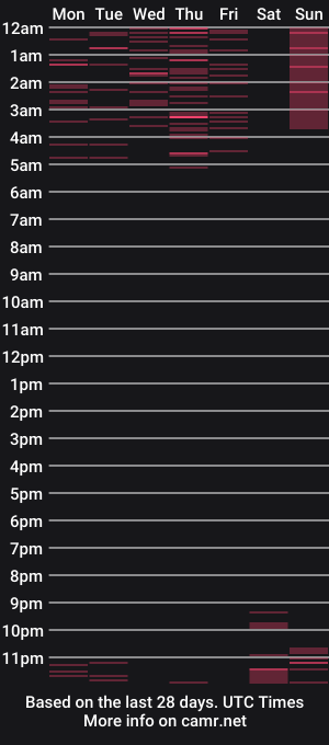 cam show schedule of camilitasu