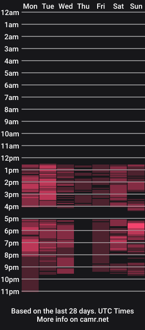 cam show schedule of camillalarson