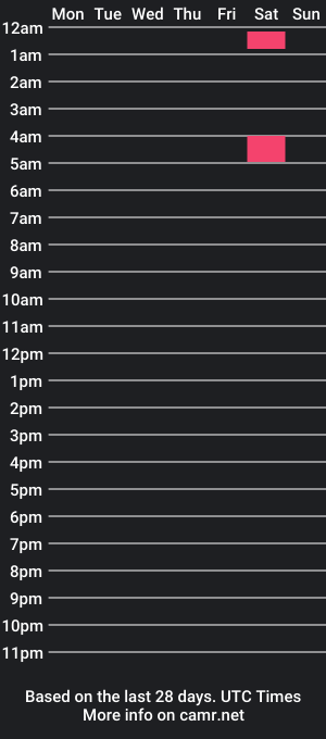 cam show schedule of camille0421