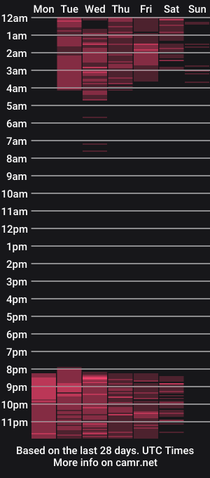 cam show schedule of camille_cedrik