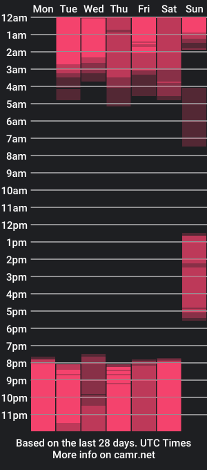 cam show schedule of camille_cedrik