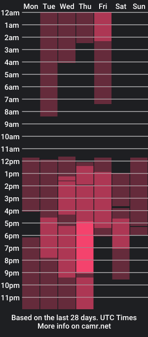 cam show schedule of camille_de_mille