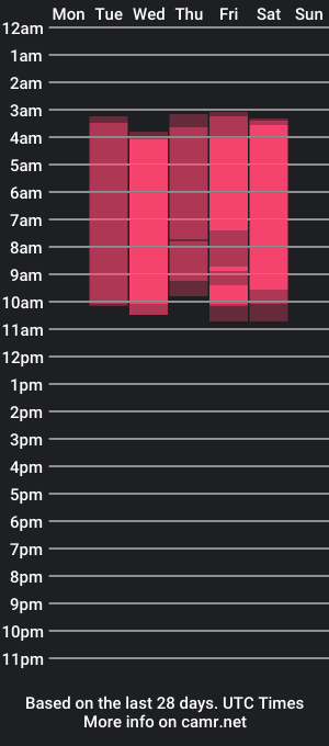 cam show schedule of camille_james1