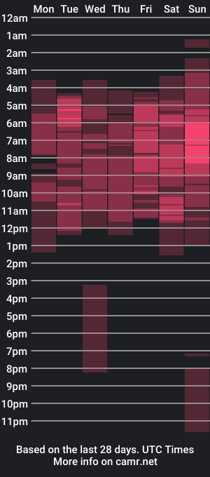 cam show schedule of camille_lynn