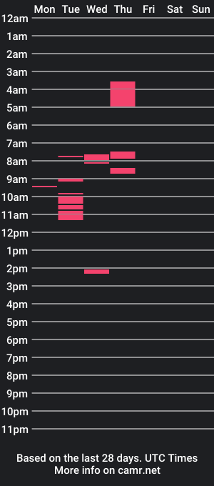 cam show schedule of camillelivecam