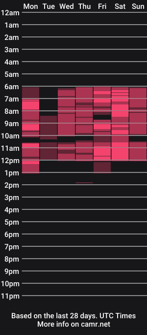 cam show schedule of camillemartinez