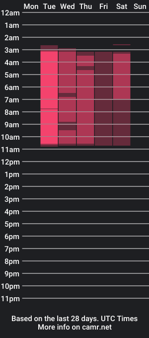 cam show schedule of camillemorisz