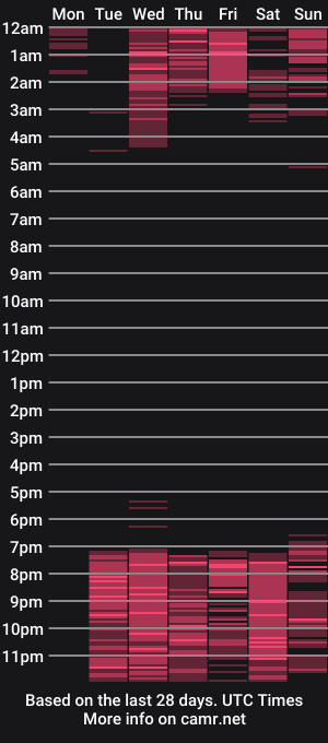 cam show schedule of camillen_pettid