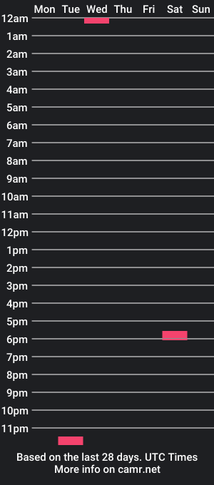 cam show schedule of camilo__