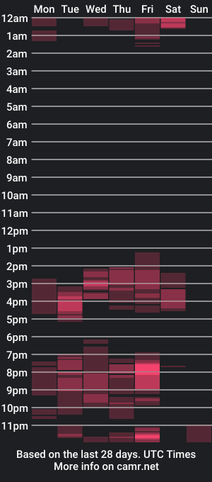 cam show schedule of camilo__9