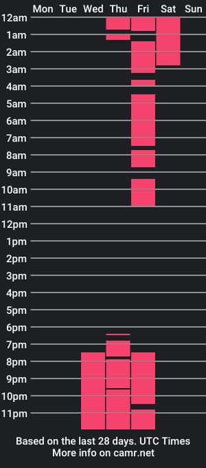 cam show schedule of camilo_boy2