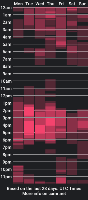 cam show schedule of camilo_duran