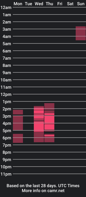 cam show schedule of camilo_guzmanx