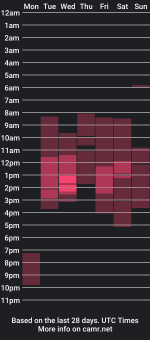 cam show schedule of camilo_hernandez