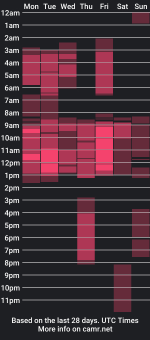 cam show schedule of camilo_hot40