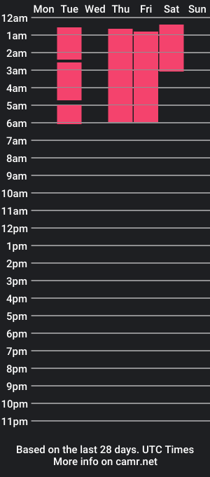 cam show schedule of camilo_mgc