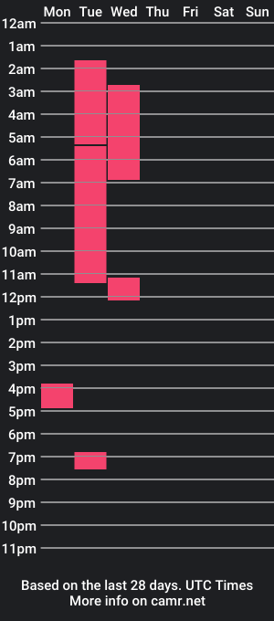 cam show schedule of camilo_mr