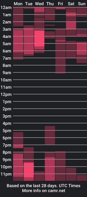 cam show schedule of camilo_roa