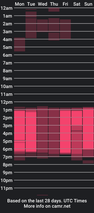 cam show schedule of camiloalvarezzz3