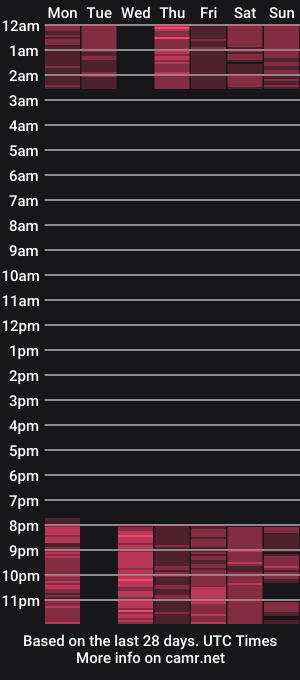 cam show schedule of camiloandlissie