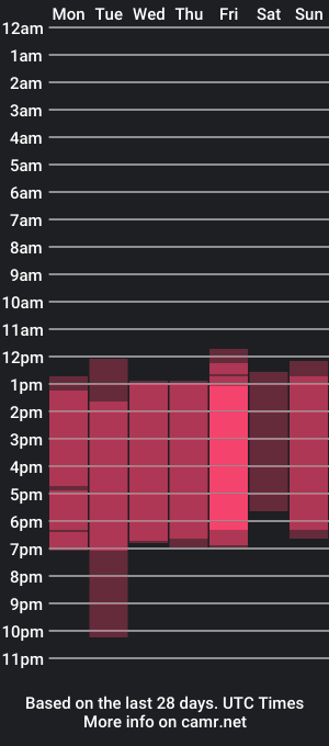 cam show schedule of camilobecker