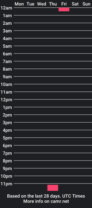 cam show schedule of camilogc22