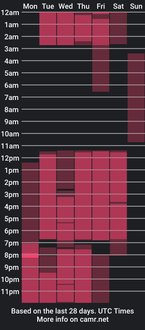 cam show schedule of camilohotxx_