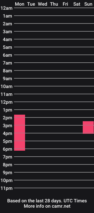 cam show schedule of camilojb10