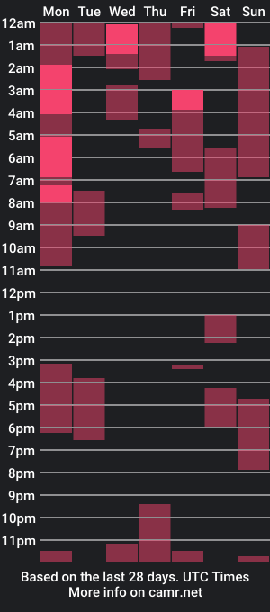 cam show schedule of camiloriivera